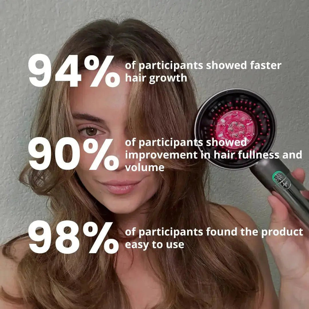 Hair Growth Brush™